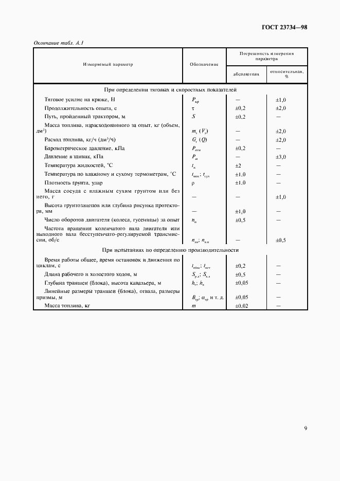 Страница 12 ГОСТ 23734-98