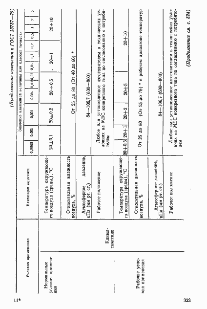 Страница 41 ГОСТ 23737-79
