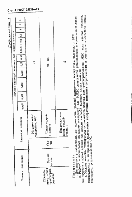 Страница 7 ГОСТ 23737-79
