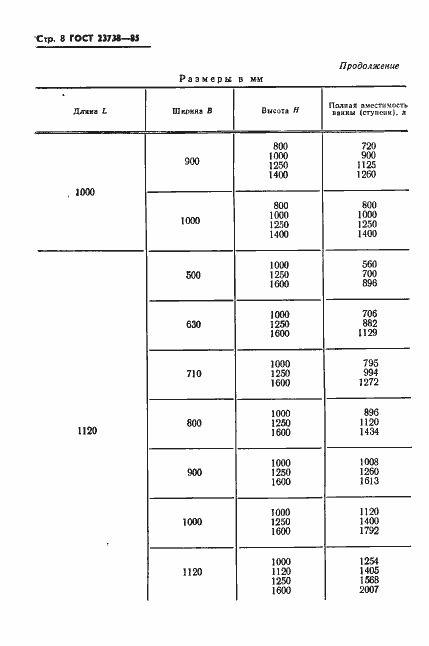 Страница 10 ГОСТ 23738-85