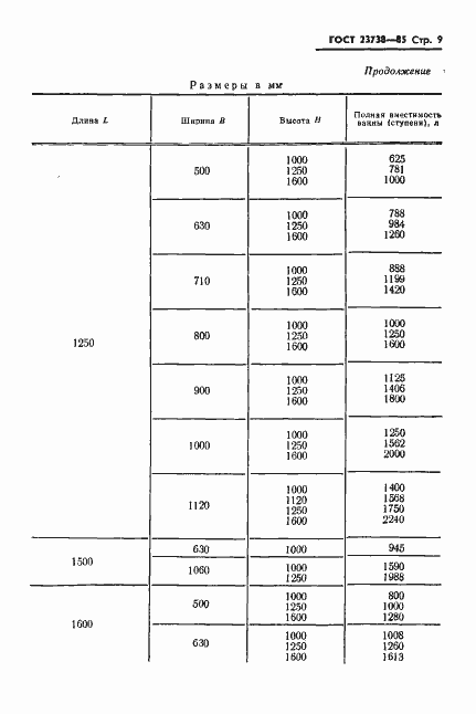 Страница 11 ГОСТ 23738-85