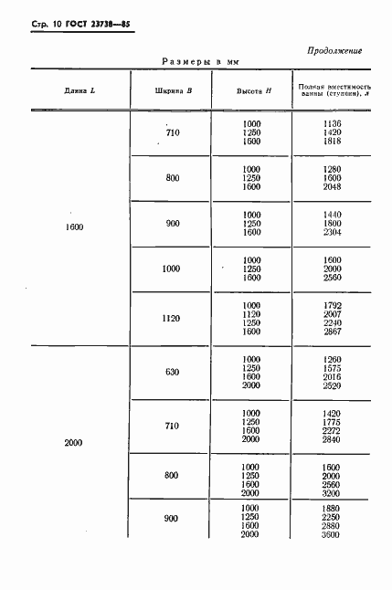 Страница 12 ГОСТ 23738-85