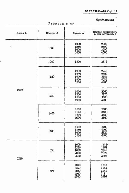 Страница 13 ГОСТ 23738-85