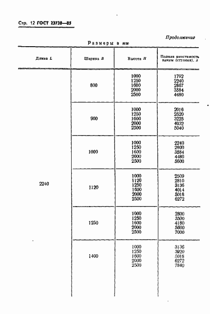 Страница 14 ГОСТ 23738-85