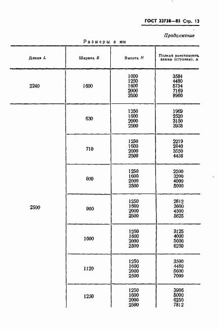 Страница 15 ГОСТ 23738-85