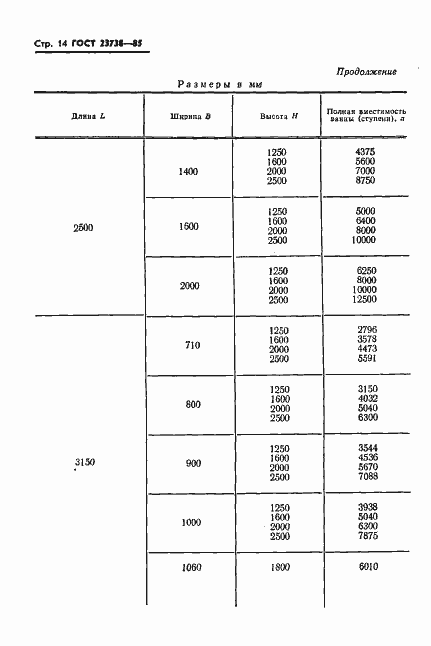 Страница 16 ГОСТ 23738-85
