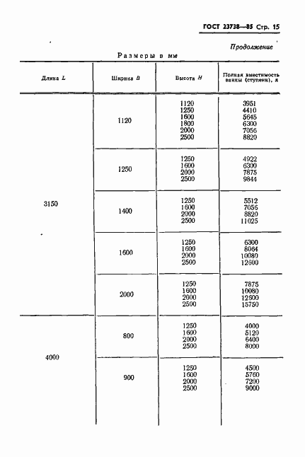Страница 17 ГОСТ 23738-85