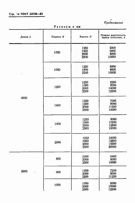 Страница 18 ГОСТ 23738-85