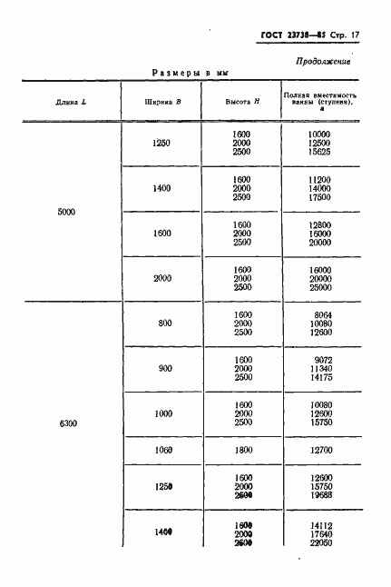 Страница 19 ГОСТ 23738-85