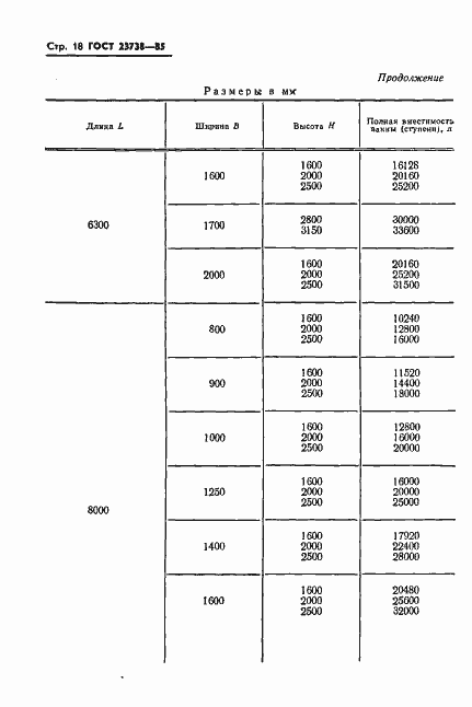 Страница 20 ГОСТ 23738-85