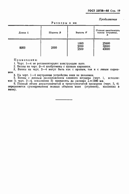 Страница 21 ГОСТ 23738-85