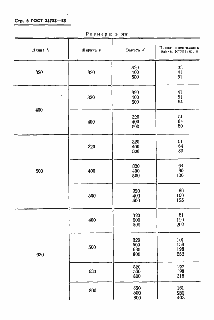 Страница 8 ГОСТ 23738-85