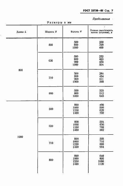 Страница 9 ГОСТ 23738-85