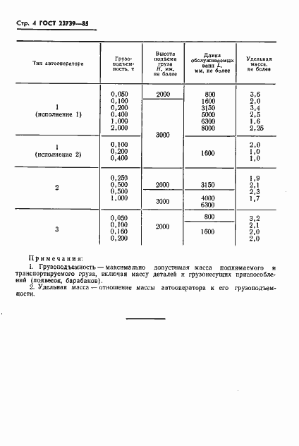 Страница 6 ГОСТ 23739-85
