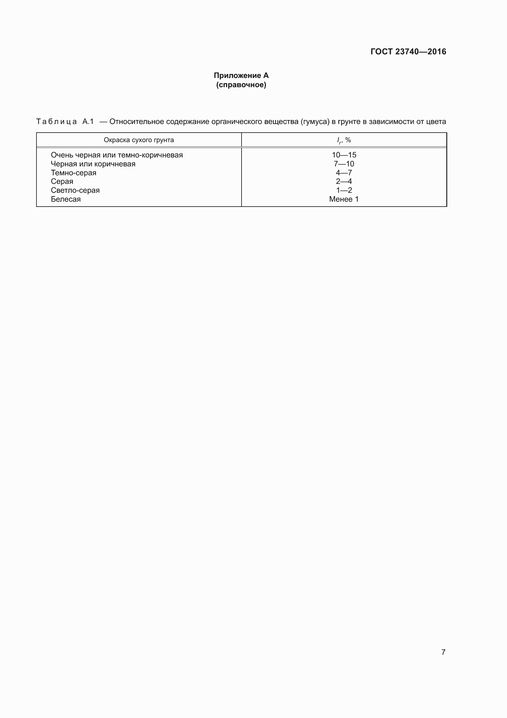Страница 10 ГОСТ 23740-2016