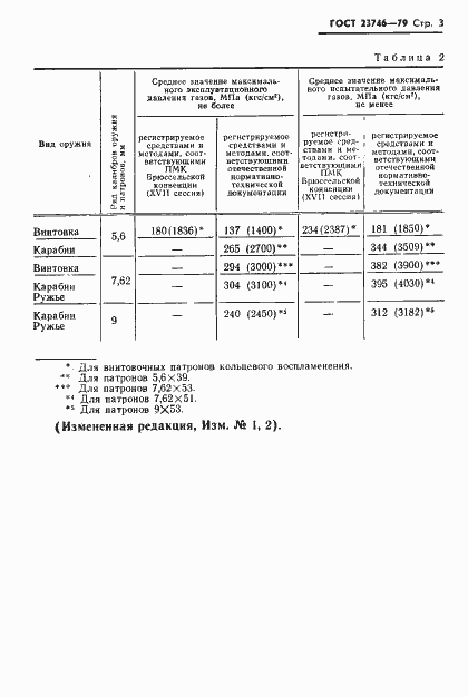 Страница 4 ГОСТ 23746-79