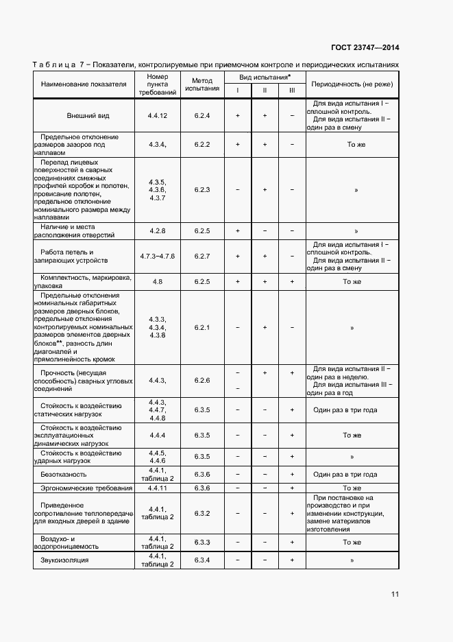 Страница 13 ГОСТ 23747-2014