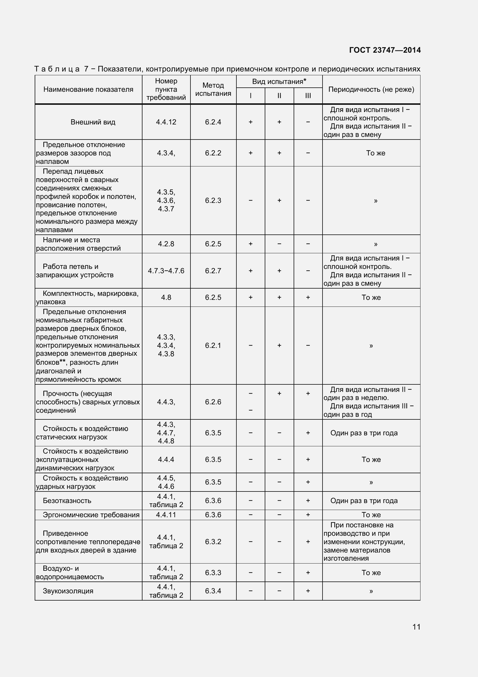 Страница 15 ГОСТ 23747-2015
