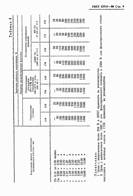 Страница 10 ГОСТ 23751-86