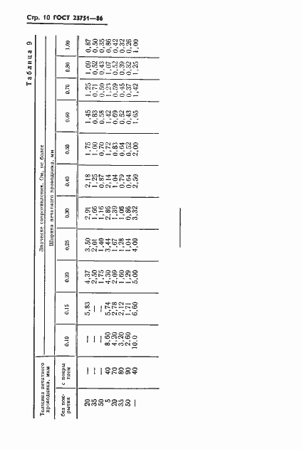 Страница 11 ГОСТ 23751-86