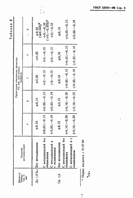 Страница 6 ГОСТ 23751-86
