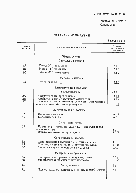 Страница 53 ГОСТ 23752.1-92