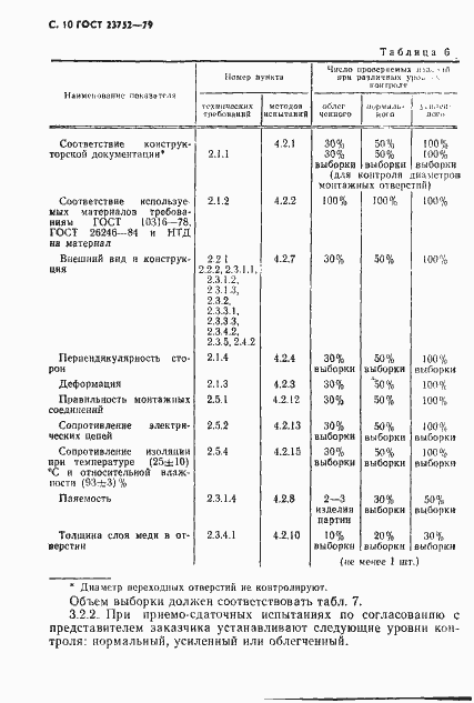 Страница 11 ГОСТ 23752-79