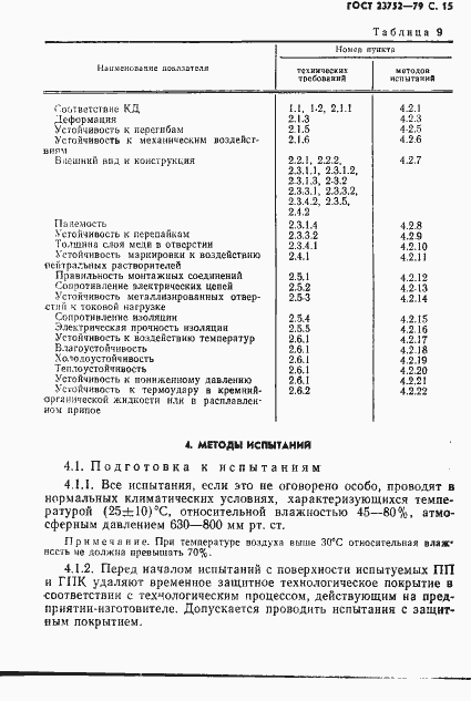 Страница 16 ГОСТ 23752-79