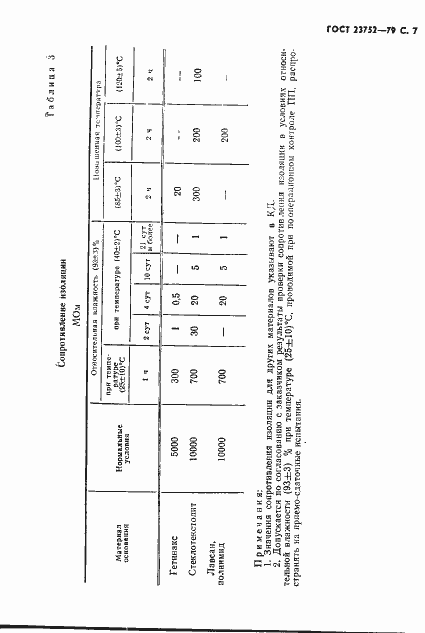 Страница 8 ГОСТ 23752-79