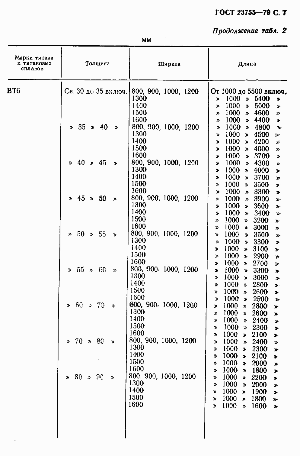 Страница 10 ГОСТ 23755-79