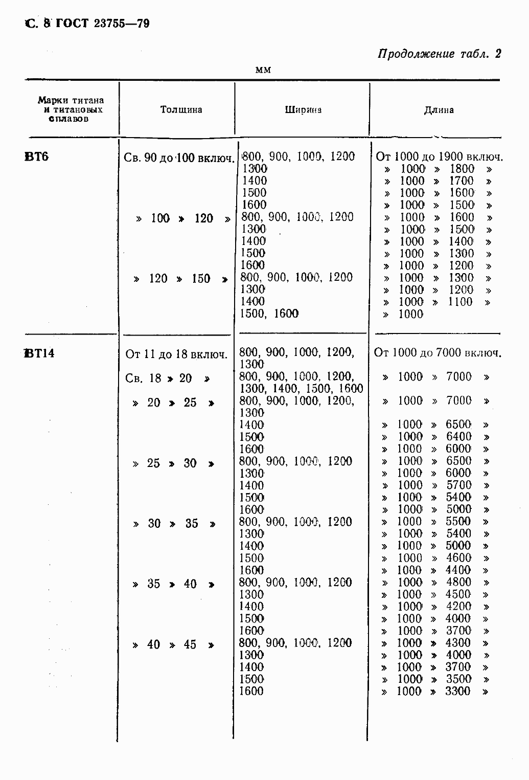Страница 11 ГОСТ 23755-79