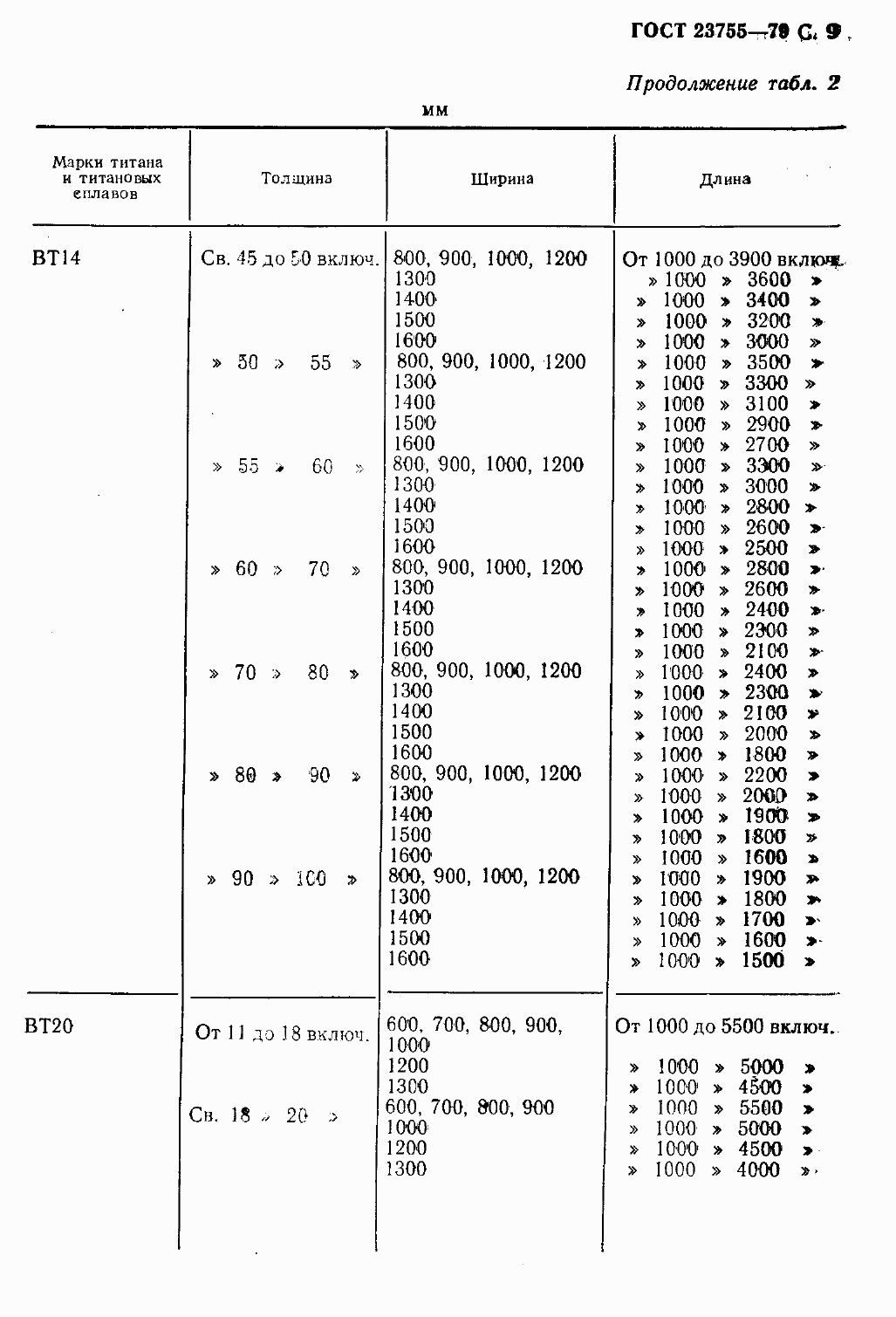 Страница 12 ГОСТ 23755-79