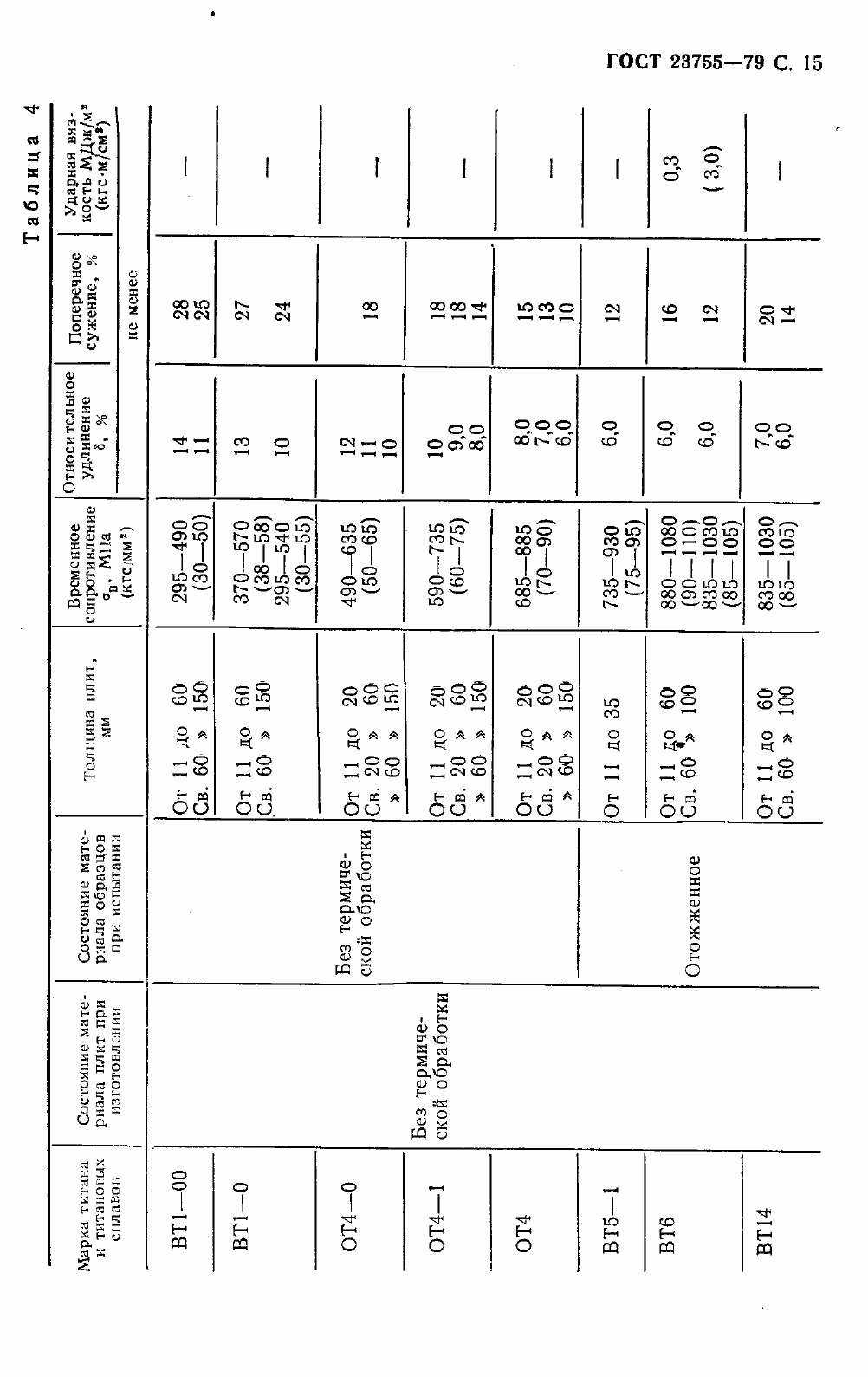 Страница 18 ГОСТ 23755-79