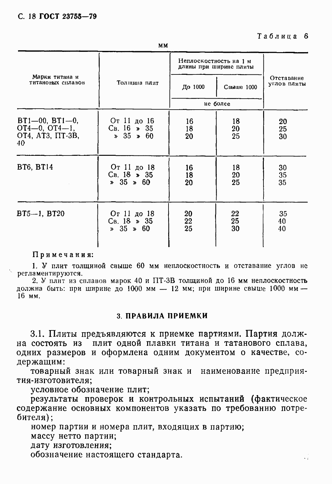 Страница 21 ГОСТ 23755-79
