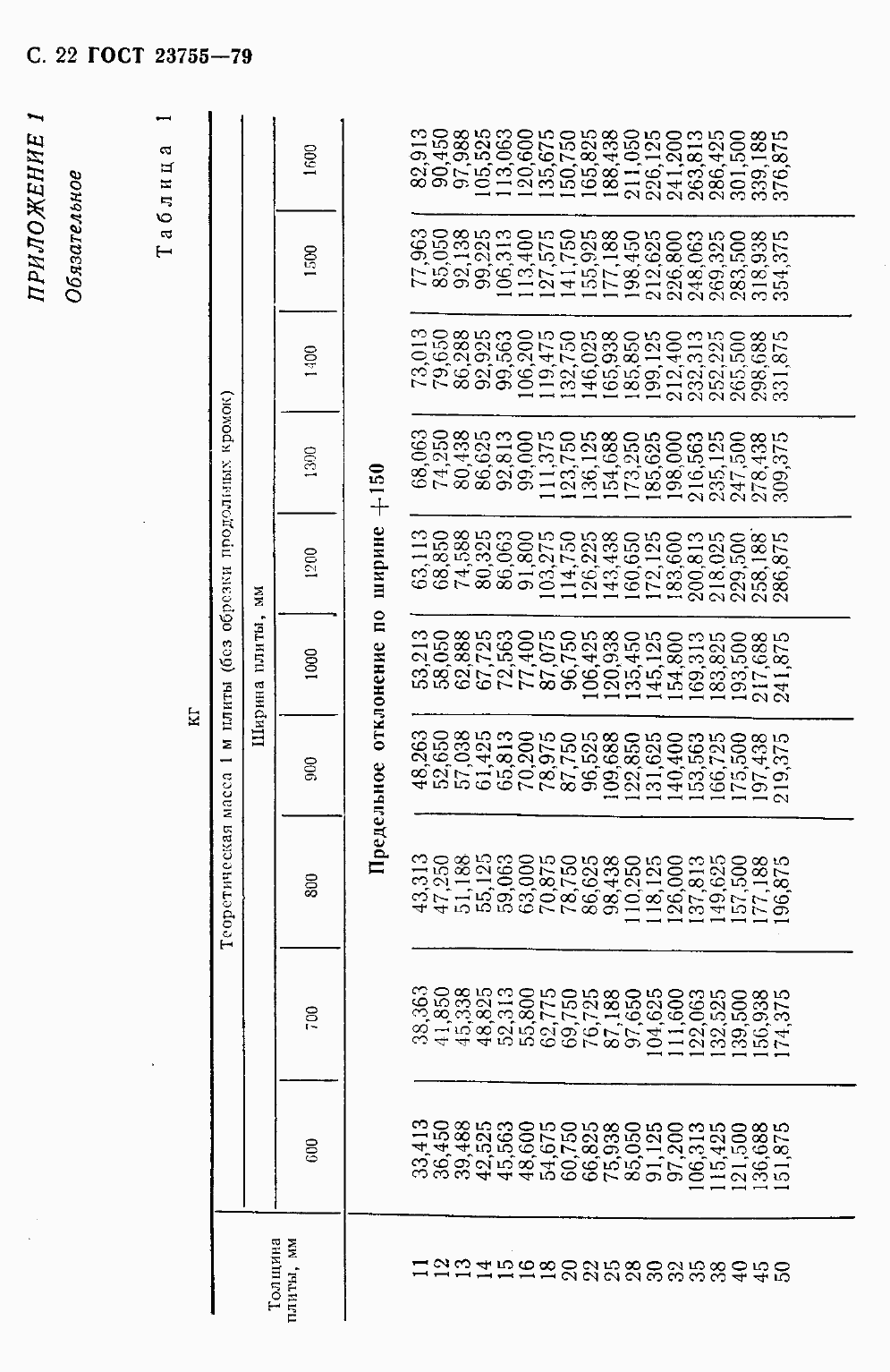 Страница 25 ГОСТ 23755-79