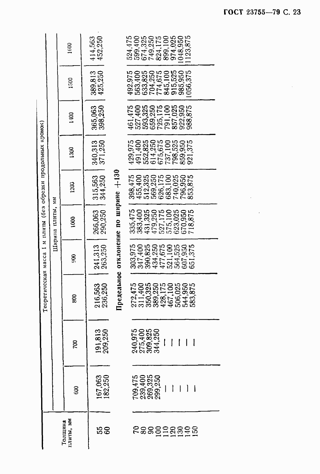 Страница 26 ГОСТ 23755-79
