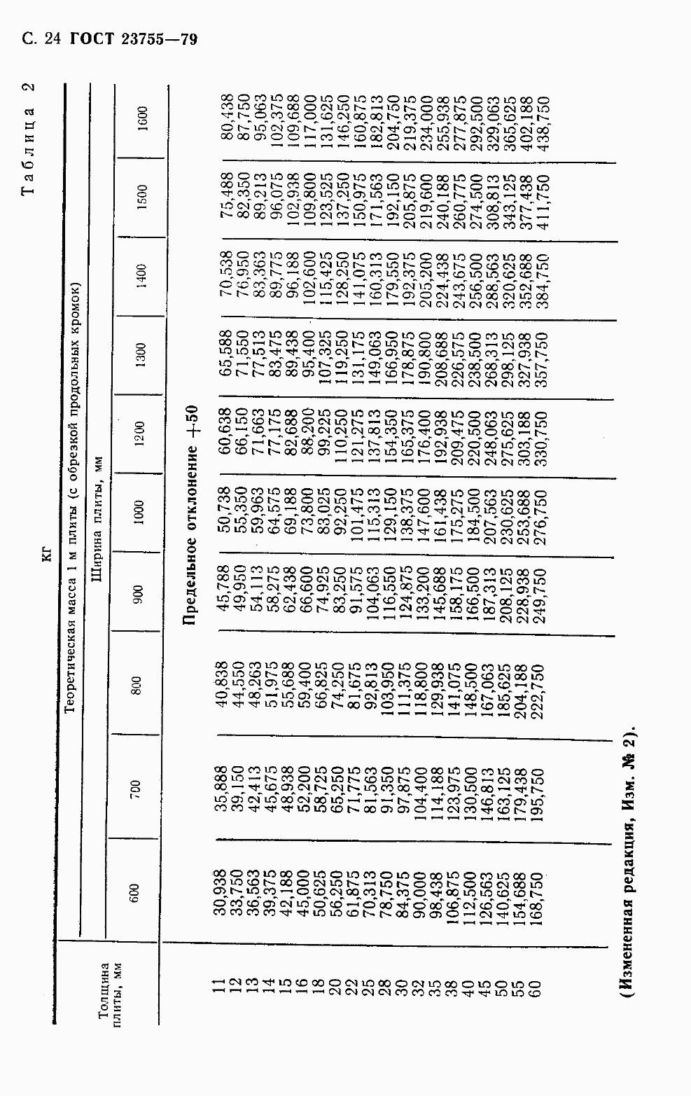 Страница 27 ГОСТ 23755-79