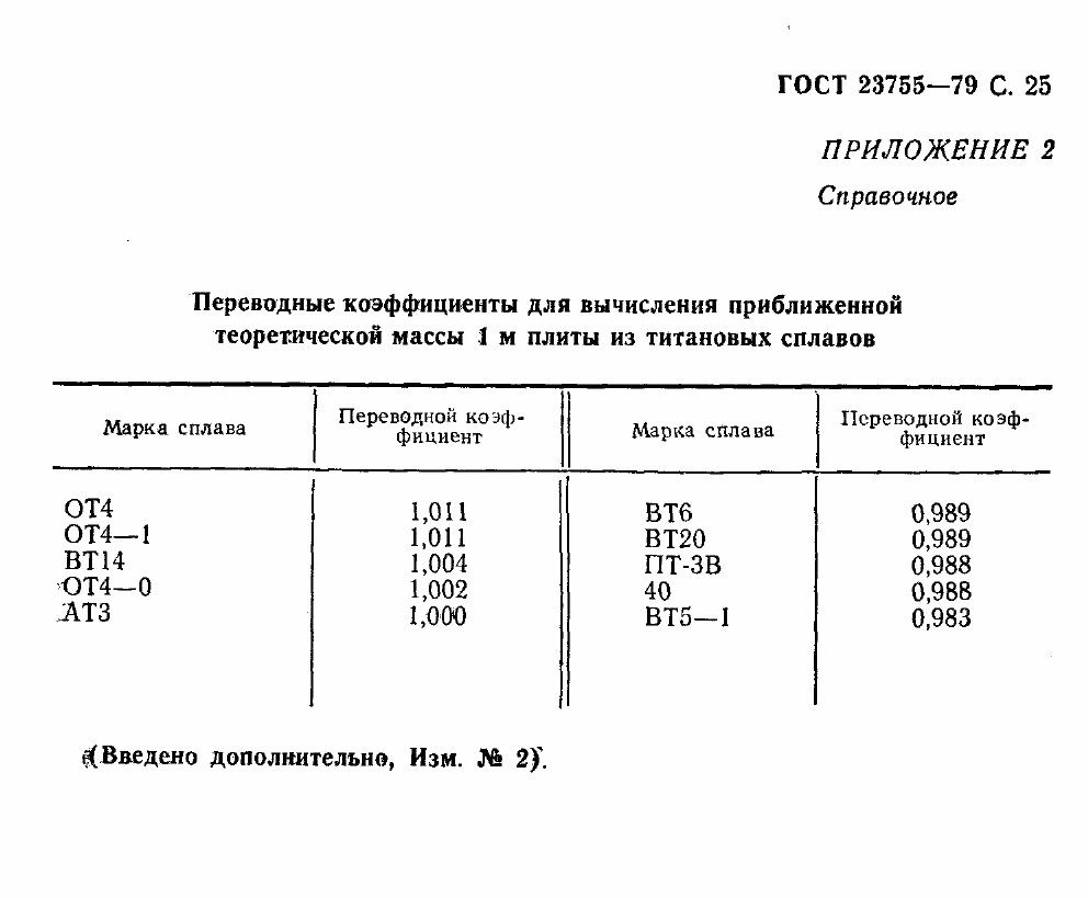 Страница 28 ГОСТ 23755-79