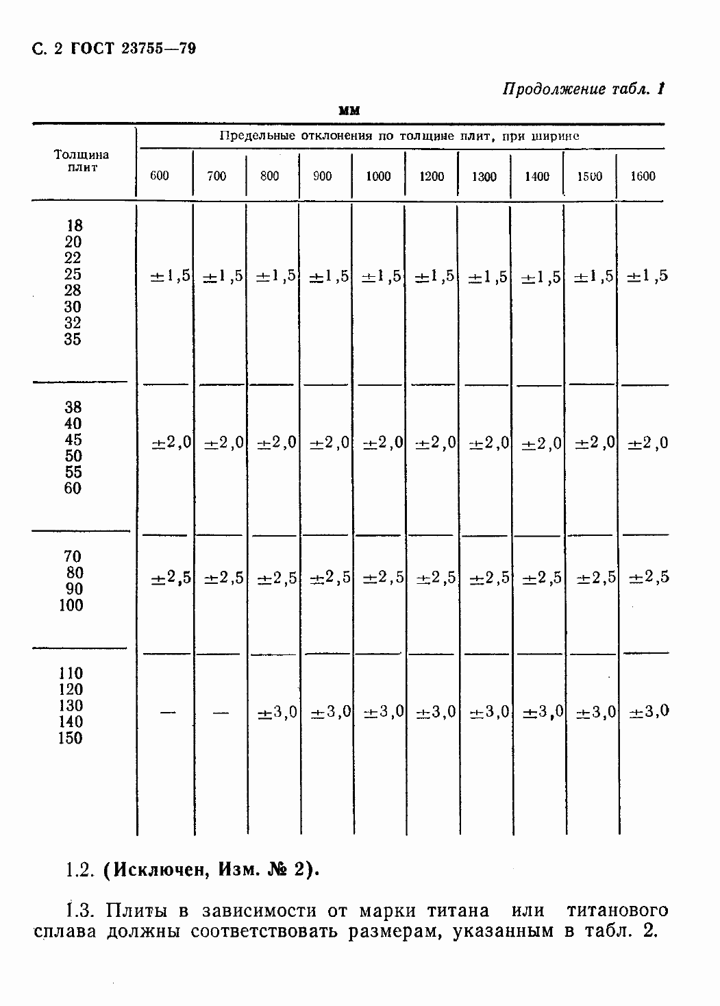 Страница 5 ГОСТ 23755-79