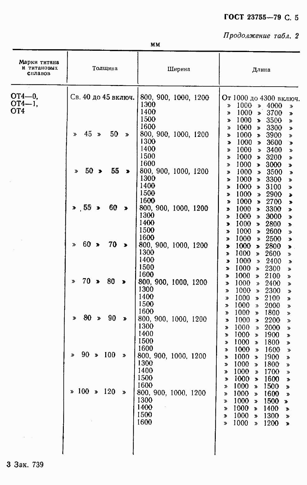 Страница 8 ГОСТ 23755-79