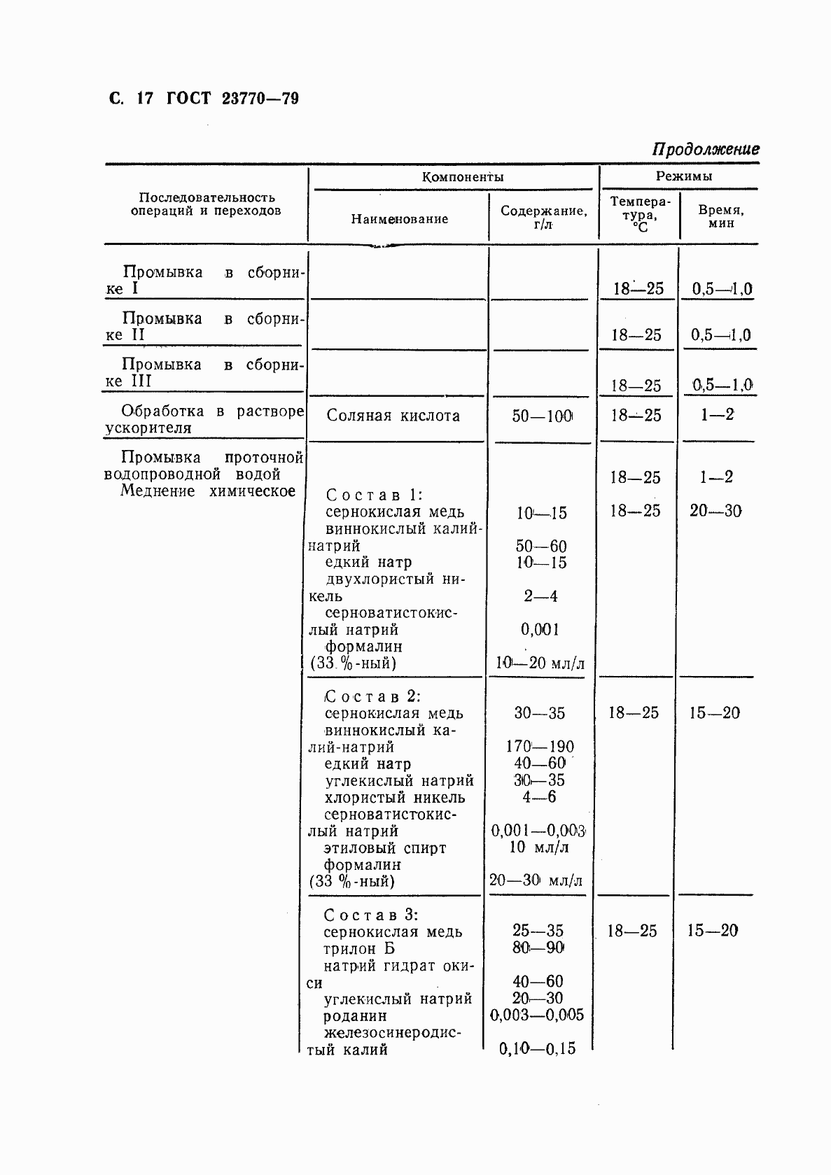 Страница 18 ГОСТ 23770-79