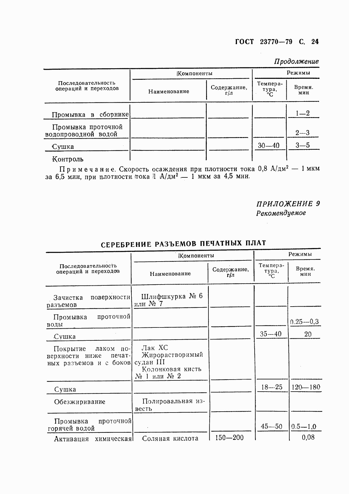 Страница 25 ГОСТ 23770-79