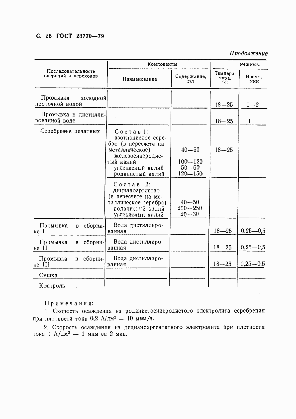 Страница 26 ГОСТ 23770-79