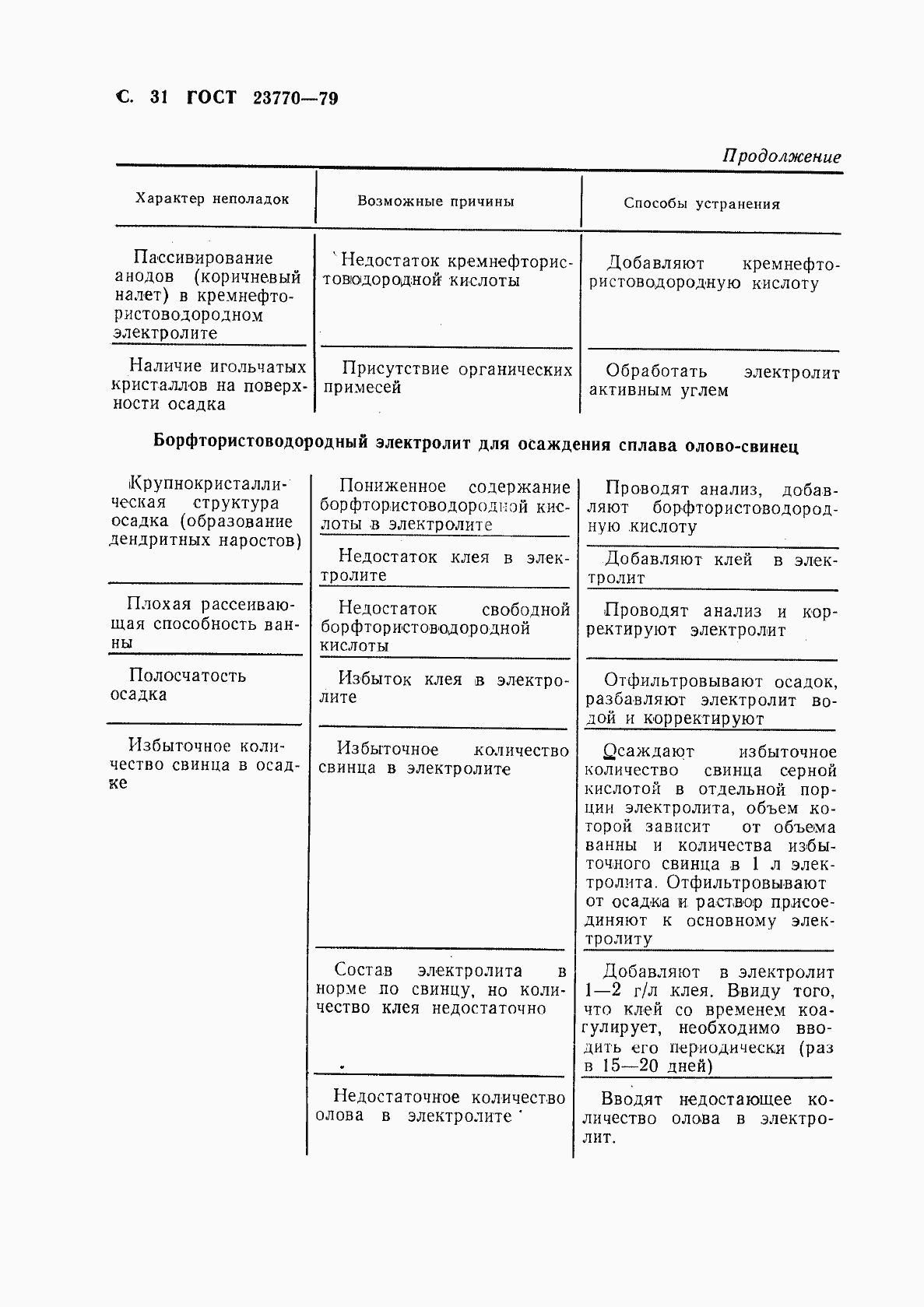 Страница 32 ГОСТ 23770-79
