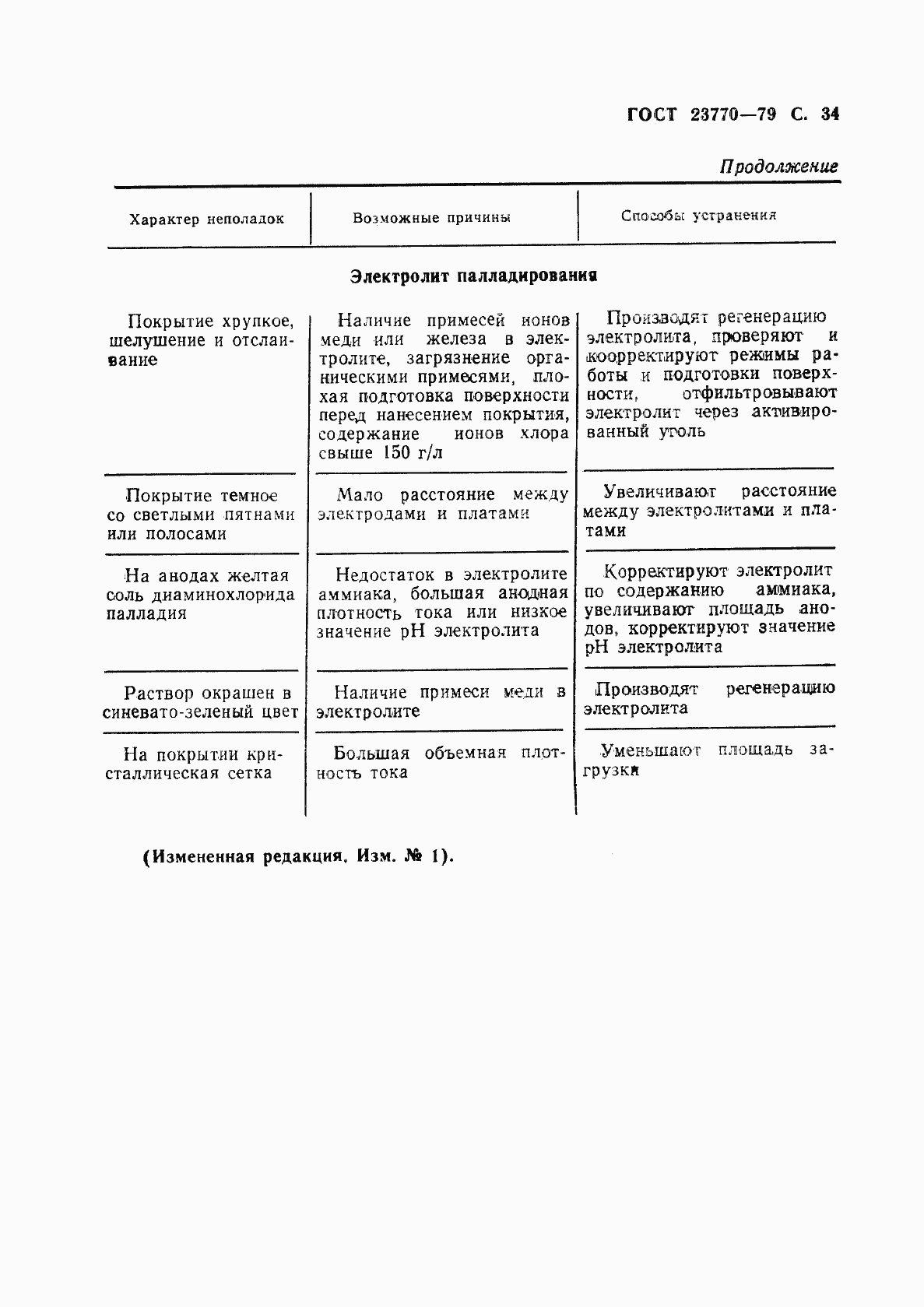 Страница 35 ГОСТ 23770-79