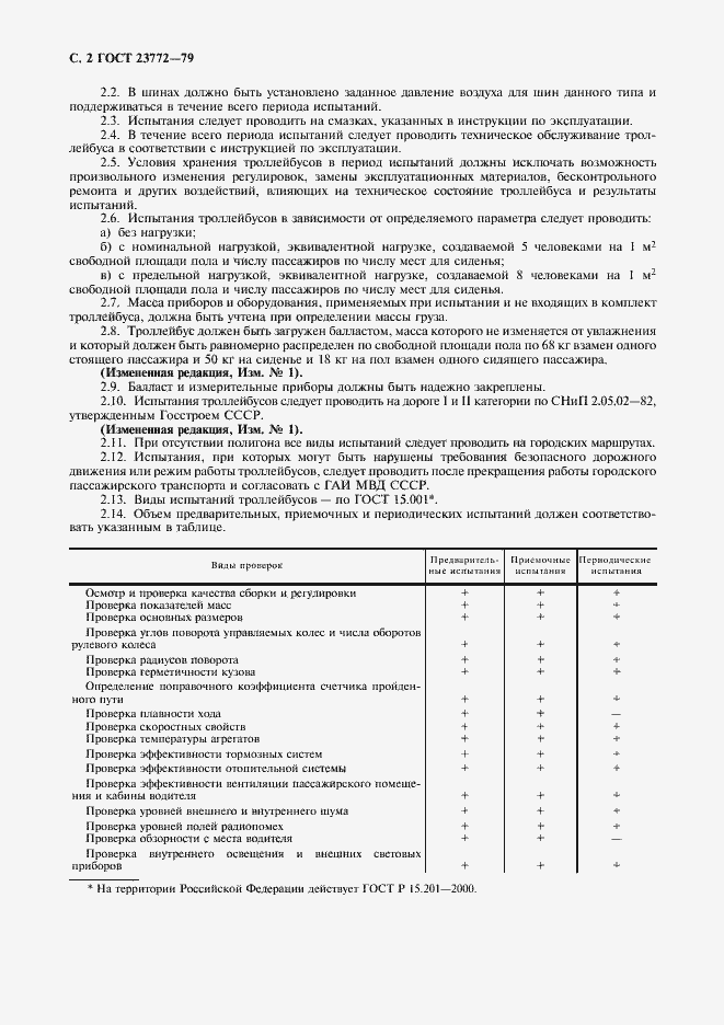 Страница 3 ГОСТ 23772-79