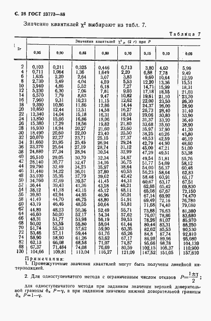 Страница 29 ГОСТ 23773-88