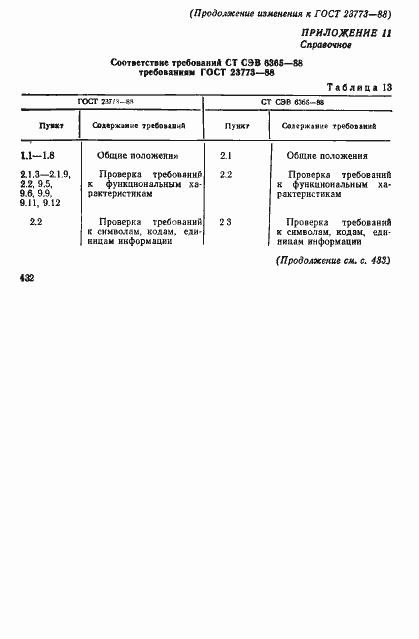Страница 45 ГОСТ 23773-88