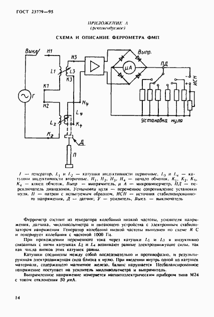 Страница 17 ГОСТ 23779-95