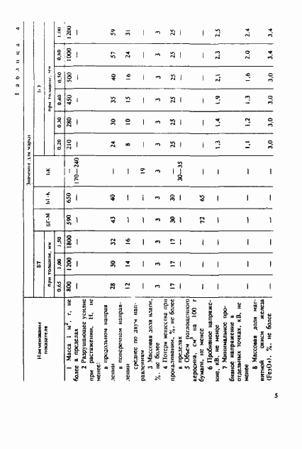 Страница 8 ГОСТ 23779-95